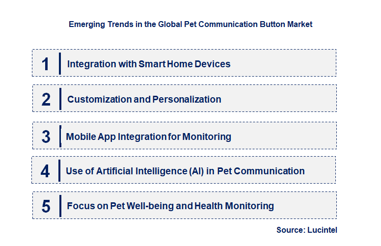 Emerging Trends in the Pet Communication Button Market
